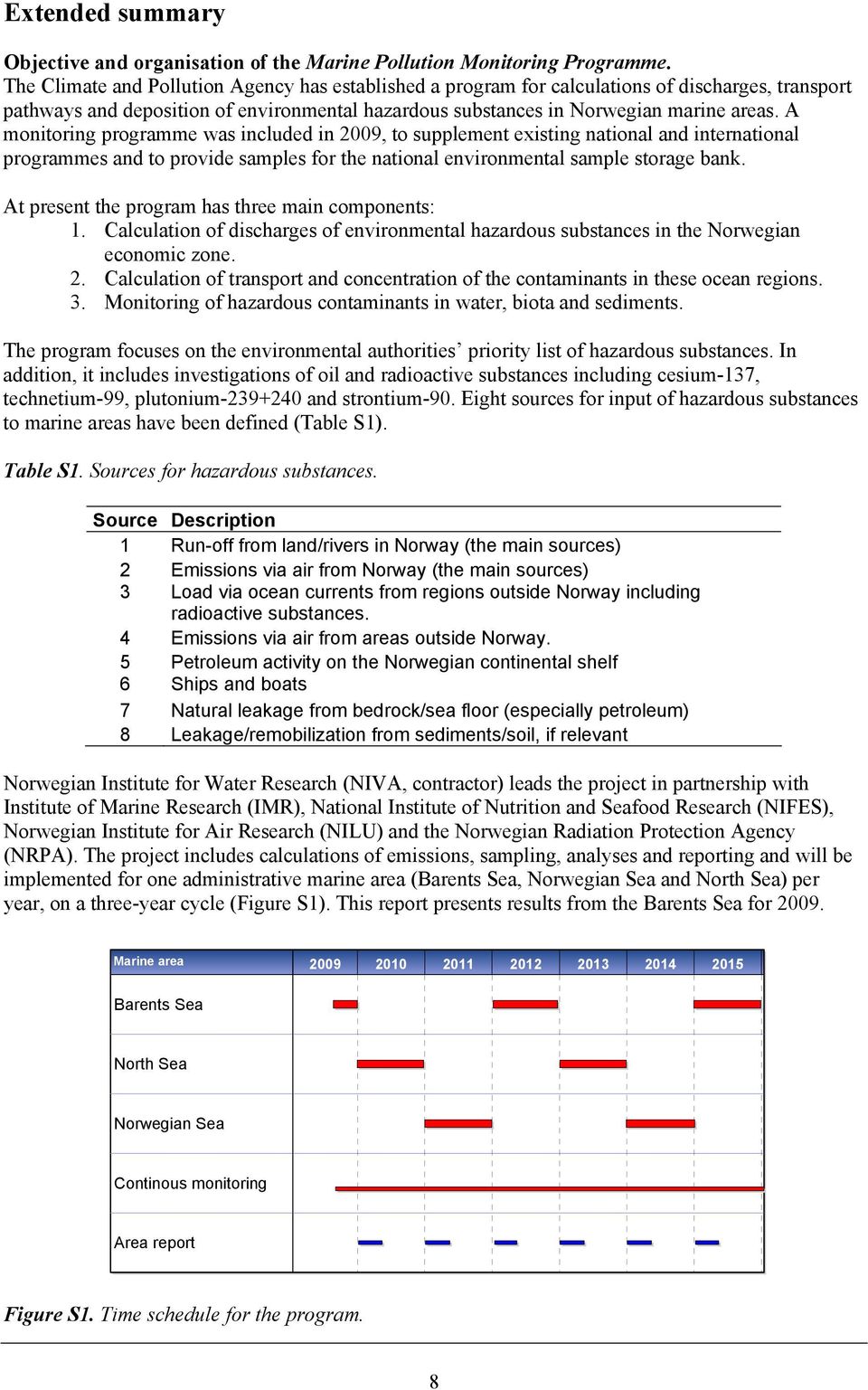 A monitoring programme was included in 2009, to supplement existing national and international programmes and to provide samples for the national environmental sample storage bank.