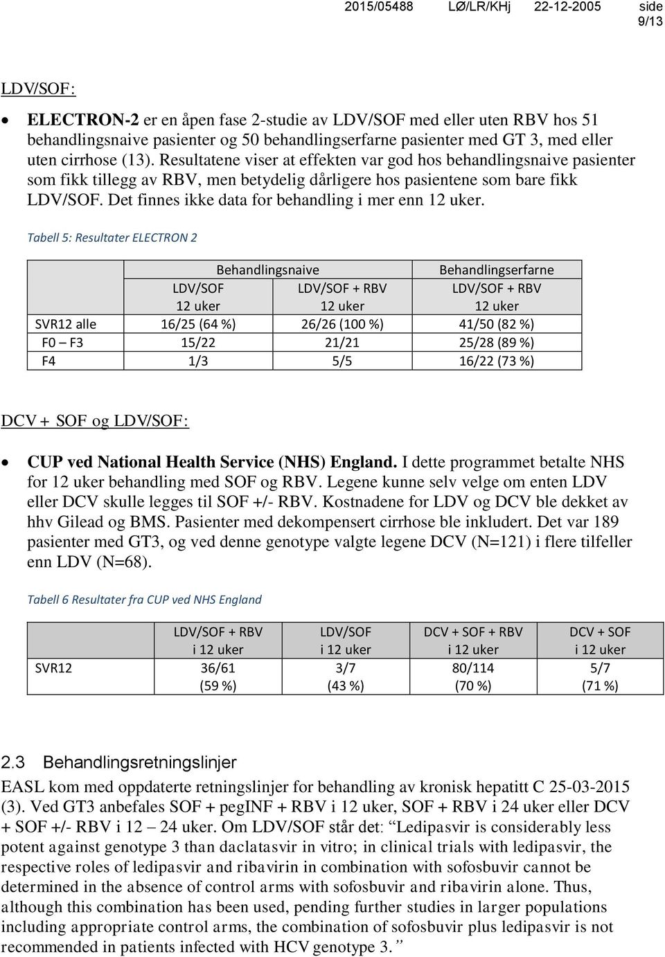 Det finnes ikke data for behandling i mer enn 12 uker.