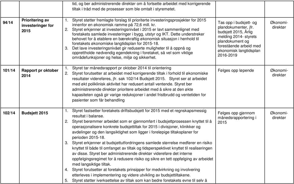 15 innenfor en økonomisk ramme på 72,6 mill. kr. 2. Styret erkjenner at investeringsnivået i 2015 er lavt sammenlignet med foretakets samlede investeringer i bygg, utstyr og IKT.