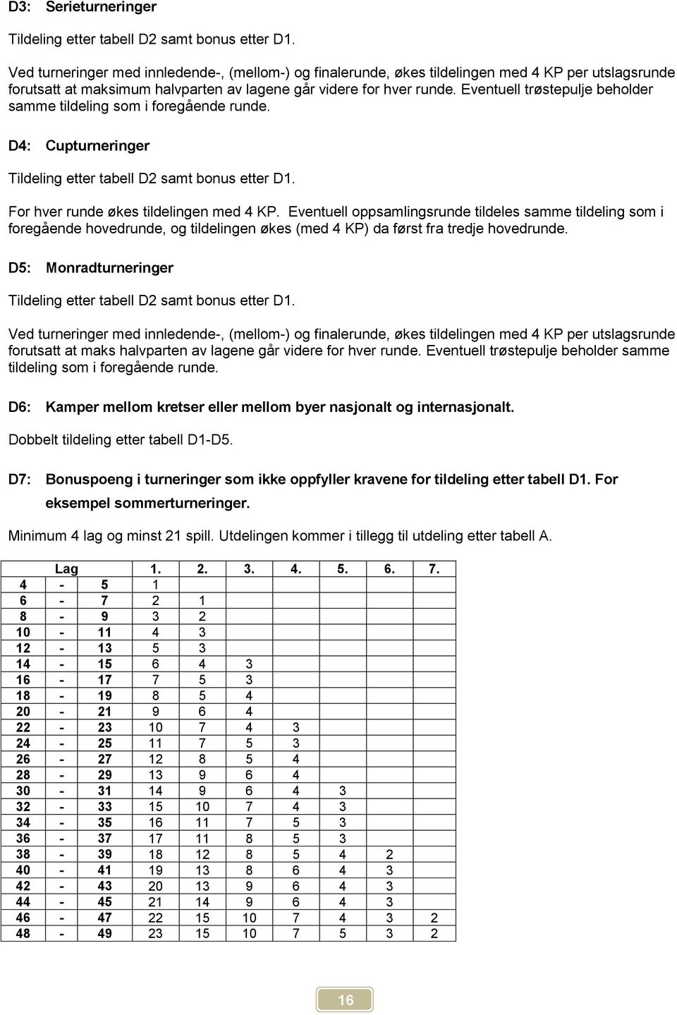 Eventuell trøstepulje beholder samme tildeling som i foregående runde. D4: Cupturneringer Tildeling etter tabell D2 samt bonus etter D1. For hver runde økes tildelingen med 4 KP.