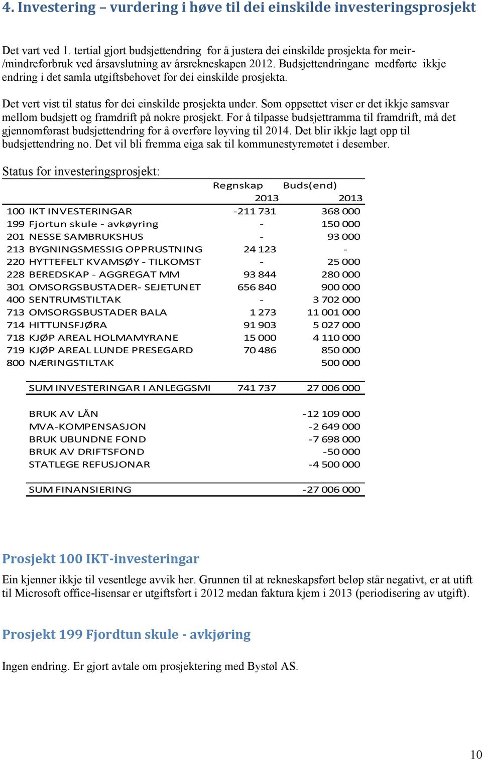 Budsjettendringane medførte ikkje endring i det samla utgiftsbehovet for dei einskilde prosjekta. Det vert vist til status for dei einskilde prosjekta under.