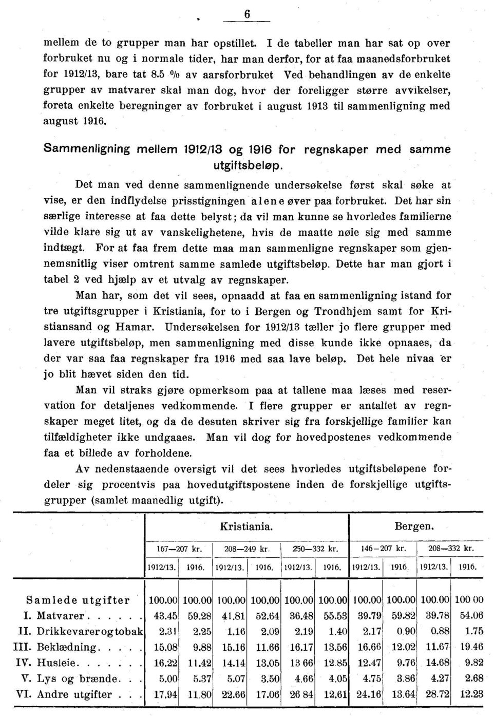 med august 1916. Sammenligning mellem 1912/13 og 1916 for regnskaper med samme utgiftsbeløp.