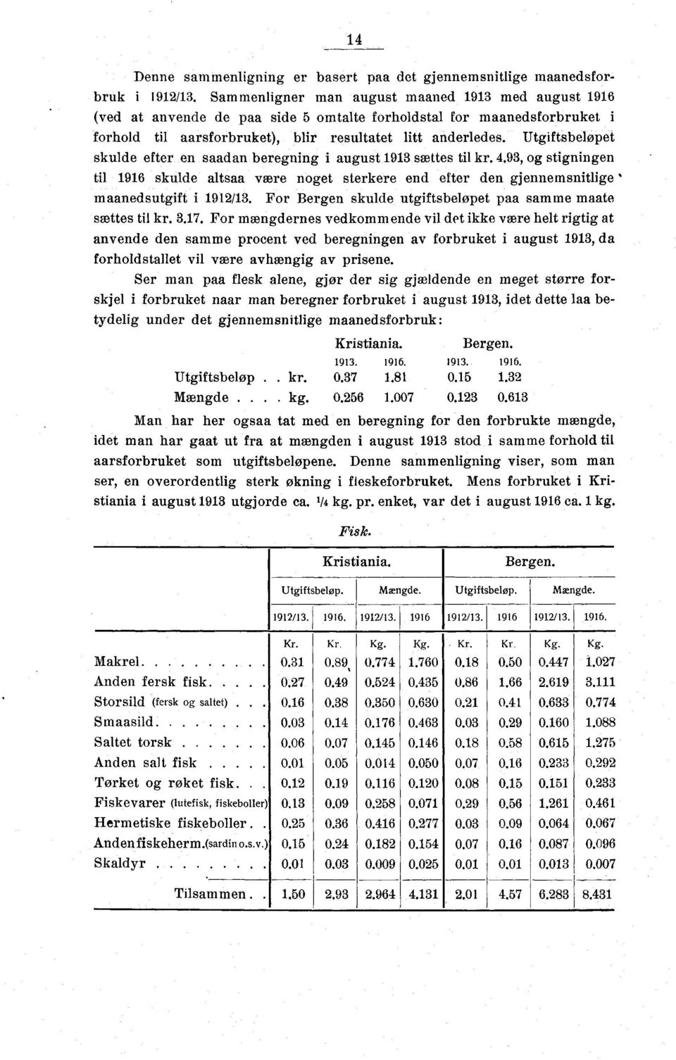 Utgiftsbeløpet skulde efter en saadan beregning i august 1913 sættes til kr. 4.93, og stigningen til 1916 skulde altsaa være noget sterkere end efter den gjennemsnitlige maanedsutgift i 1912/13.