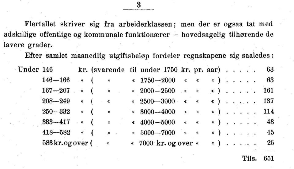 (svarende til under 1750 kr. pr. aar) 63 146-166. (. c 1750-2000.. " ) 63 167-207. (. «2000-2500. ( ) 161.208-249 c (.. 2500-3000 c.