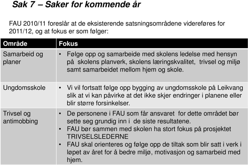 Ungdomsskole Vi vil fortsatt følge opp bygging av ungdomsskole på Leikvang slik at vi kan påvirke at det ikke skjer endringer i planene eller blir større forsinkelser.