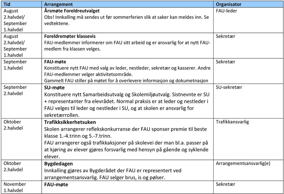 halvdel Foreldremøter klassevis FAU-medlemmer informerer om FAU sitt arbeid og er ansvarlig for at nytt FAUmedlem fra klassen velges.