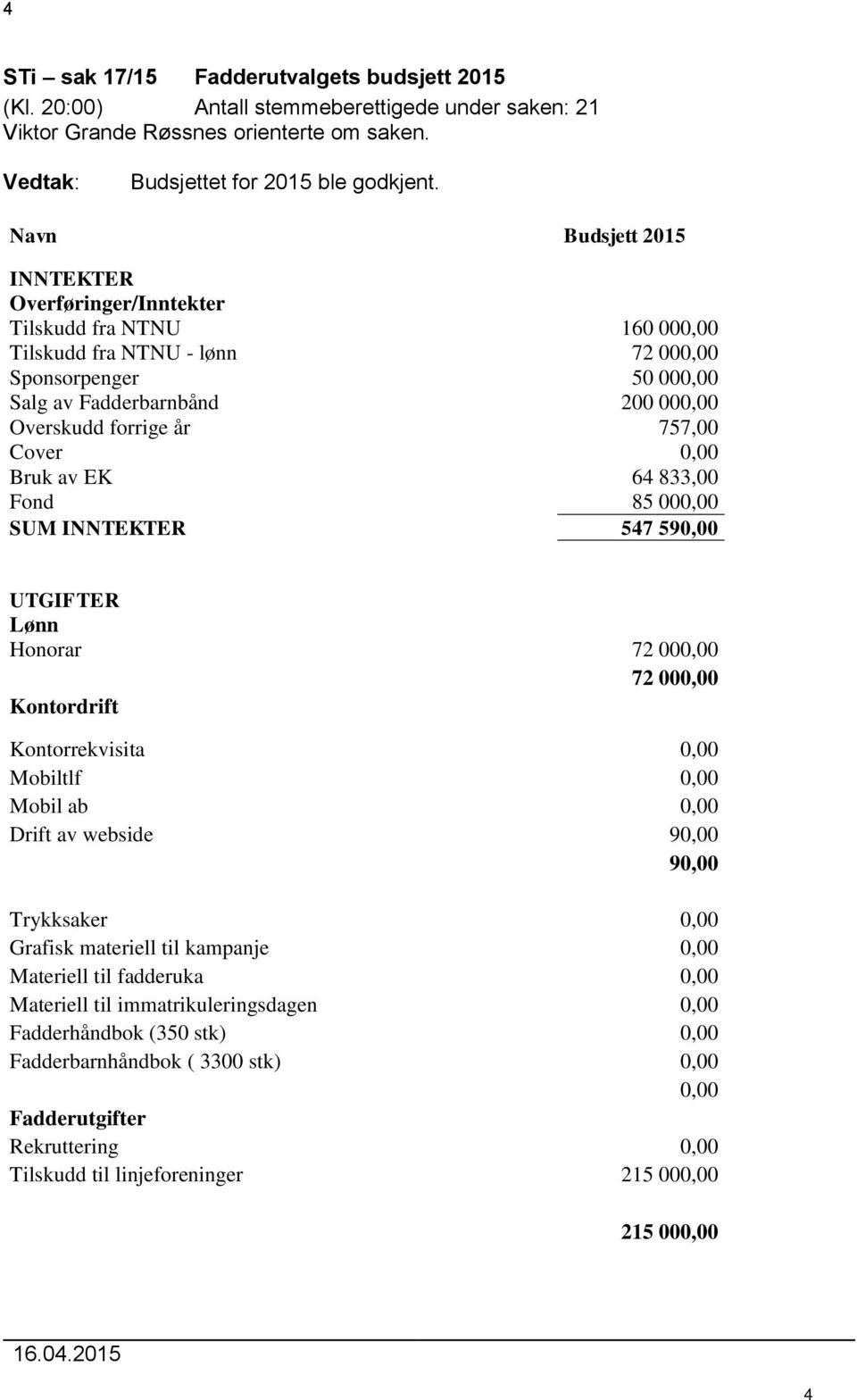 757,00 Cover 0,00 Bruk av EK 64 833,00 Fond 85 000,00 SUM INNTEKTER 547 590,00 UTGIFTER Lønn Honorar 72 000,00 72 000,00 Kontordrift Kontorrekvisita 0,00 Mobiltlf 0,00 Mobil ab 0,00 Drift av webside