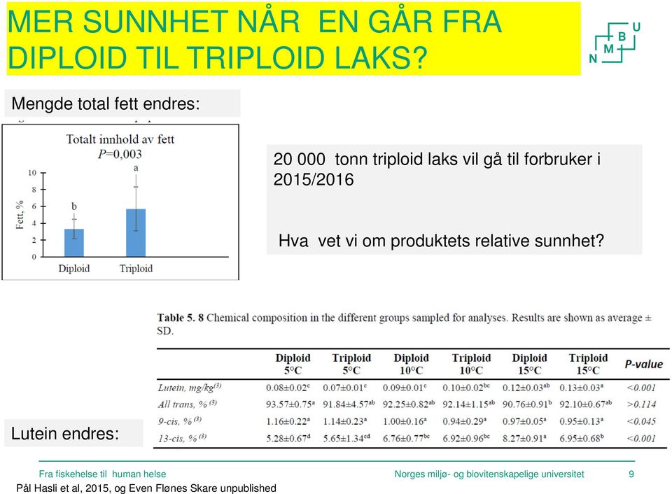 2015/2016 Hva vet vi om produktets relative sunnhet?