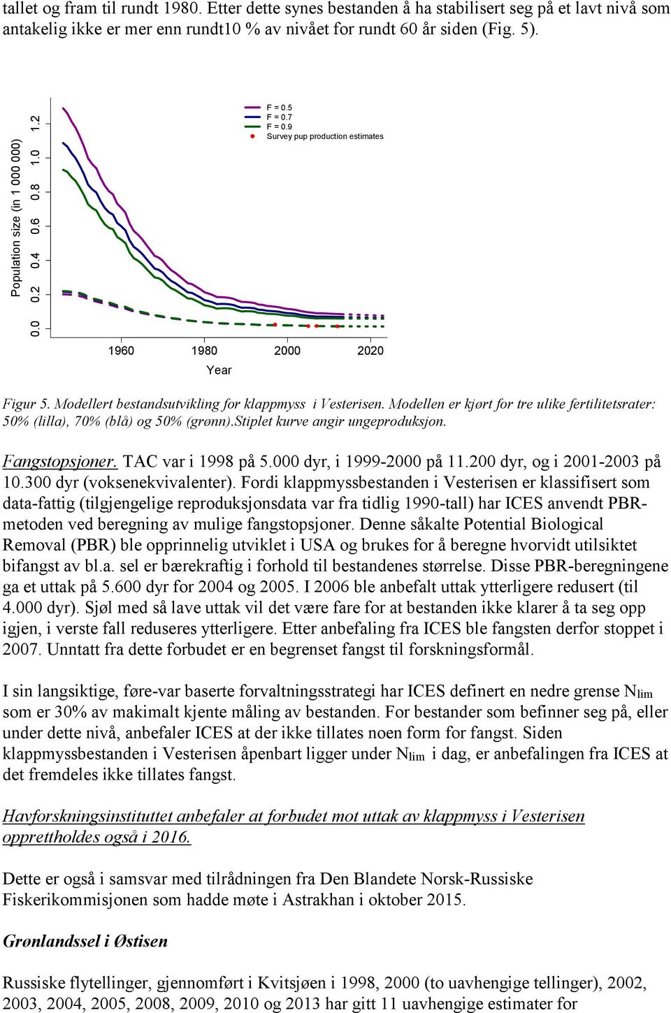 Modellert bestandsutvikling for klappmyss i Vesterisen. Modellen er kjørt for tre ulike fertilitetsrater: 50% (lilla), 70% (blå) og 50% (grønn).stiplet kurve angir ungeproduksjon. Fangstopsjoner.