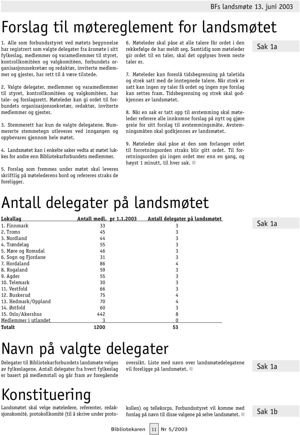 organisasjonssekretær og redaktør, inviterte medlemmer og gjester, har rett til å være tilstede. 2.