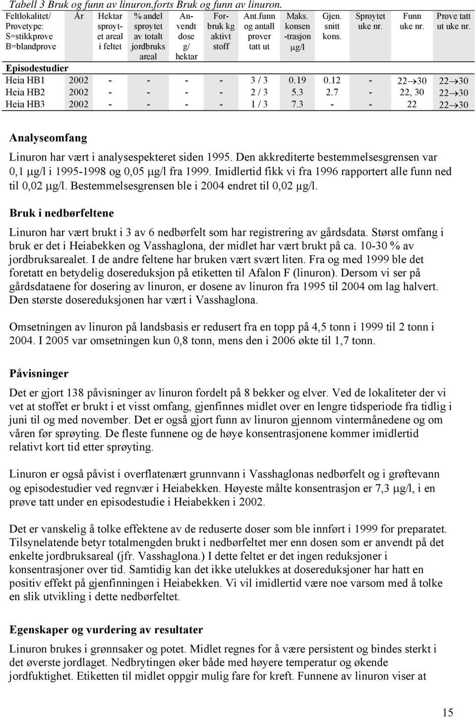 Imidlertid fikk vi fra 1996 rapportert alle funn ned til 0,02. Bestemmelsesgrensen ble i 2004 endret til 0,02.