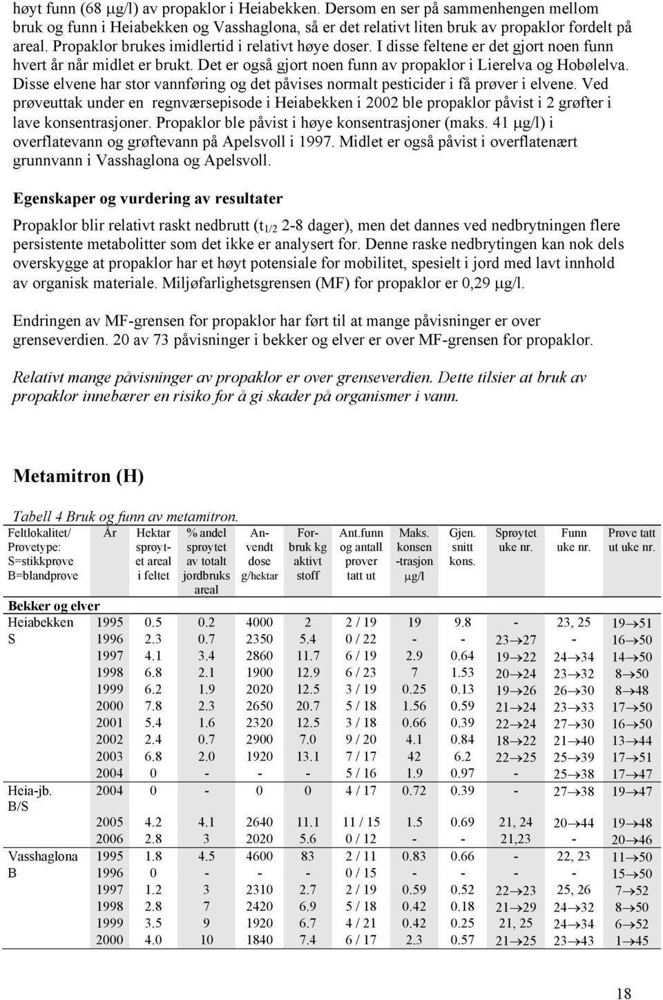 Disse elvene har stor vannføring og det påvises normalt pesticider i få i elvene. Ved prøveuttak under en regnværsepisode i Heiabekken i 2002 ble propaklor påvist i 2 grøfter i lave trasjoner.