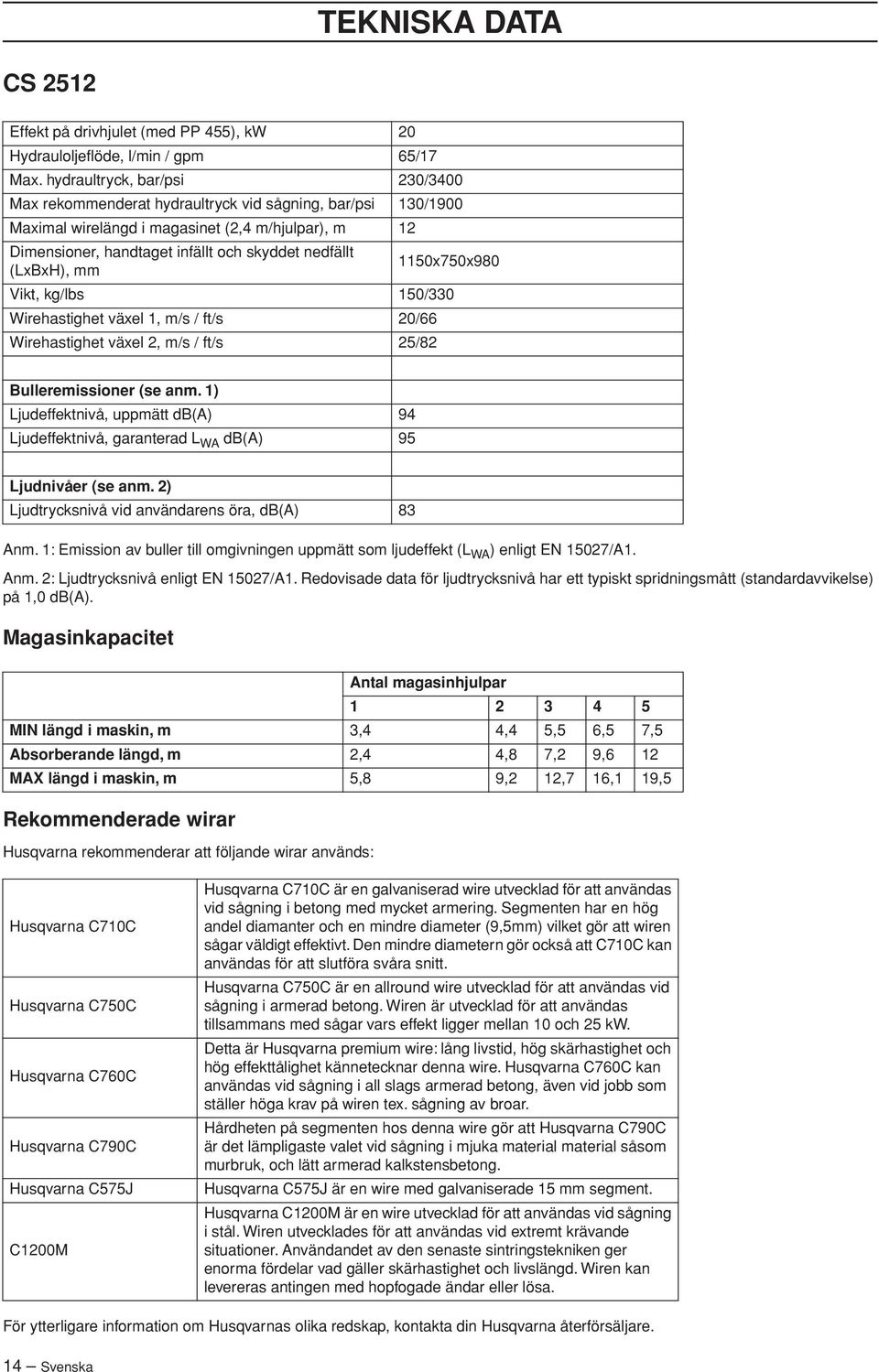 (LxBxH), mm 1150x750x980 Vikt, kg/lbs 150/330 Wirehastighet växel 1, m/s / ft/s 20/66 Wirehastighet växel 2, m/s / ft/s 25/82 Bulleremissioner (se anm.