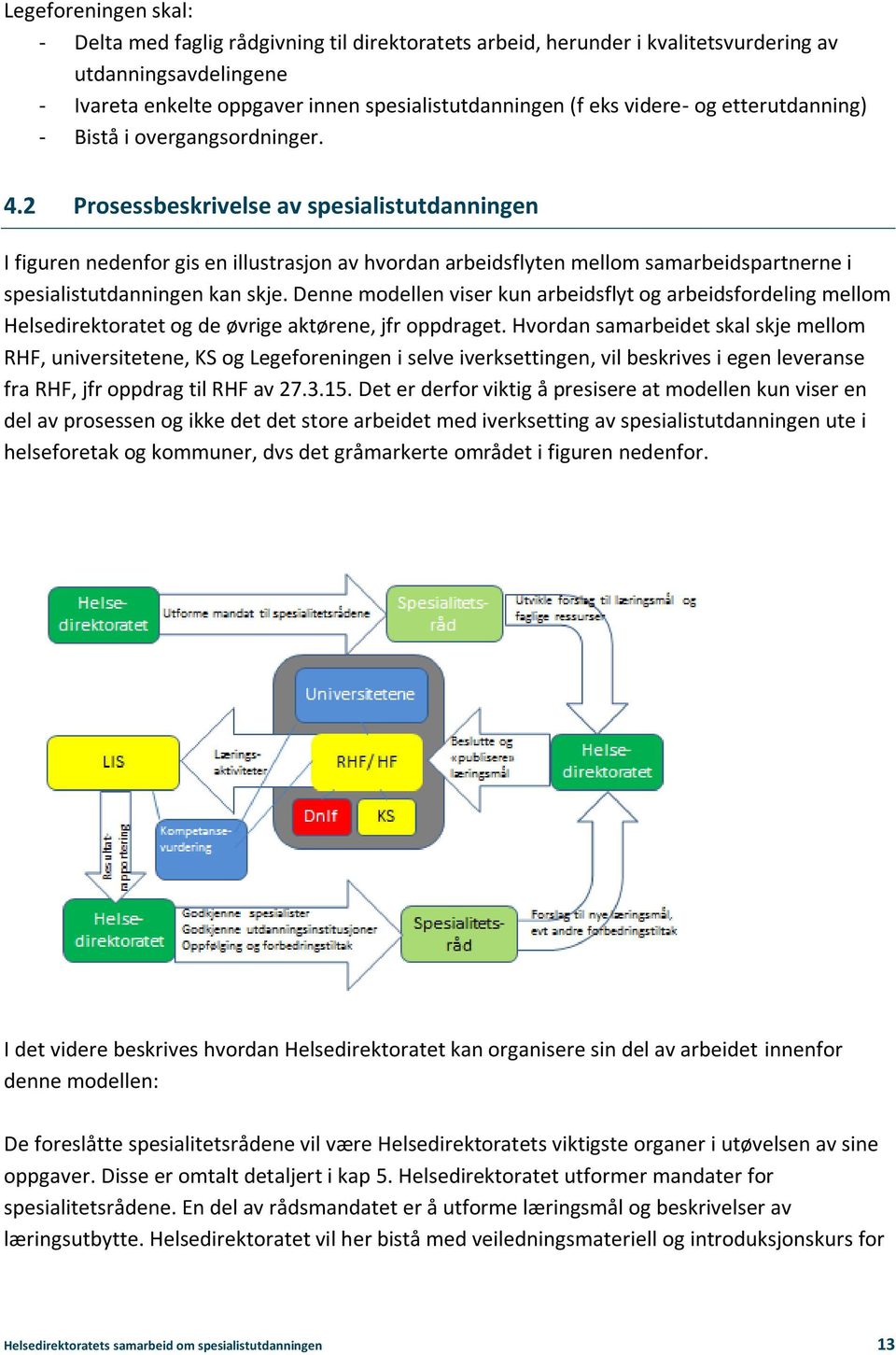 2 Prosessbeskrivelse av spesialistutdanningen I figuren nedenfor gis en illustrasjon av hvordan arbeidsflyten mellom samarbeidspartnerne i spesialistutdanningen kan skje.