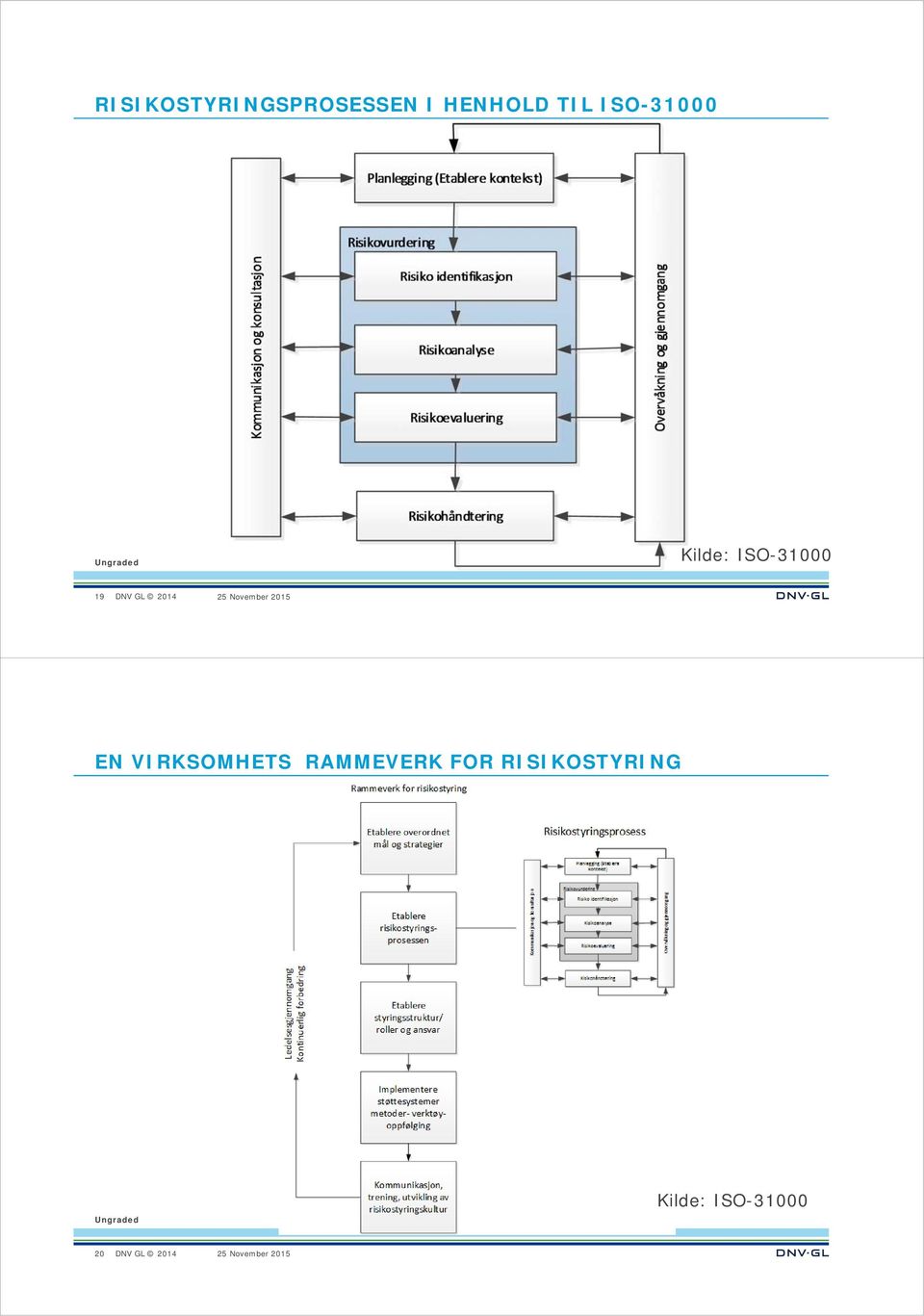 ISO-31000 19 EN VIRKSOMHETS