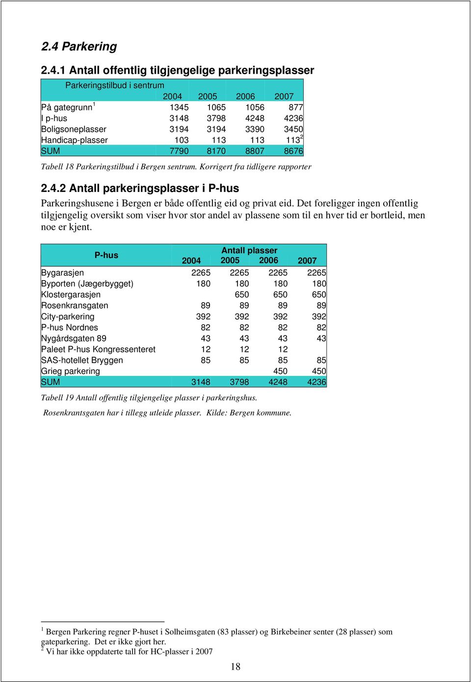 Det foreligger ingen offentlig tilgjengelig oversikt som viser hvor stor andel av plassene som til en hver tid er bortleid, men noe er kjent.