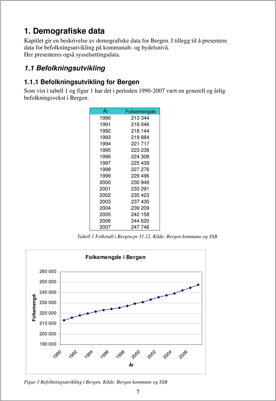 År Folkemengde 1990 213 344 1991 216 046 1992 218 144 1993 219 884 1994 221 717 1995 223 238 1996 224 308 1997 225 439 1998 227 276 1999 229 496 2000 230 948 2001 233 291 2002 235 423 2003 237 430