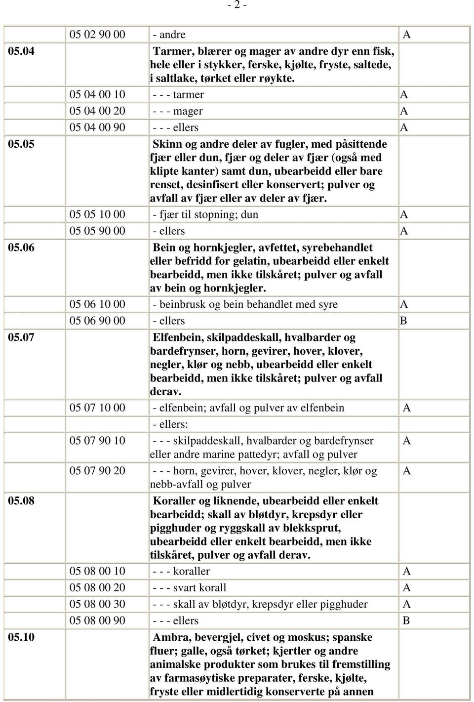 05 Skinn og andre deler av fugler, med påsittende fjær eller dun, fjær og deler av fjær (også med klipte kanter) samt dun, ubearbeidd eller bare renset, desinfisert eller konservert; pulver og avfall