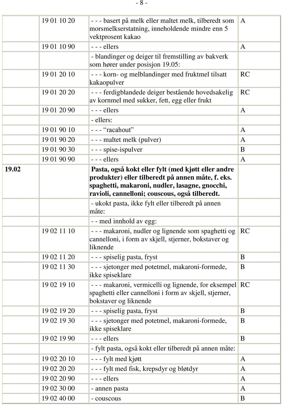 05: 19 01 20 10 - - - korn- og melblandinger med fruktmel tilsatt RC kakaopulver 19 01 20 20 - - - ferdigblandede deiger bestående hovedsakelig RC av kornmel med sukker, fett, egg eller frukt 19 01