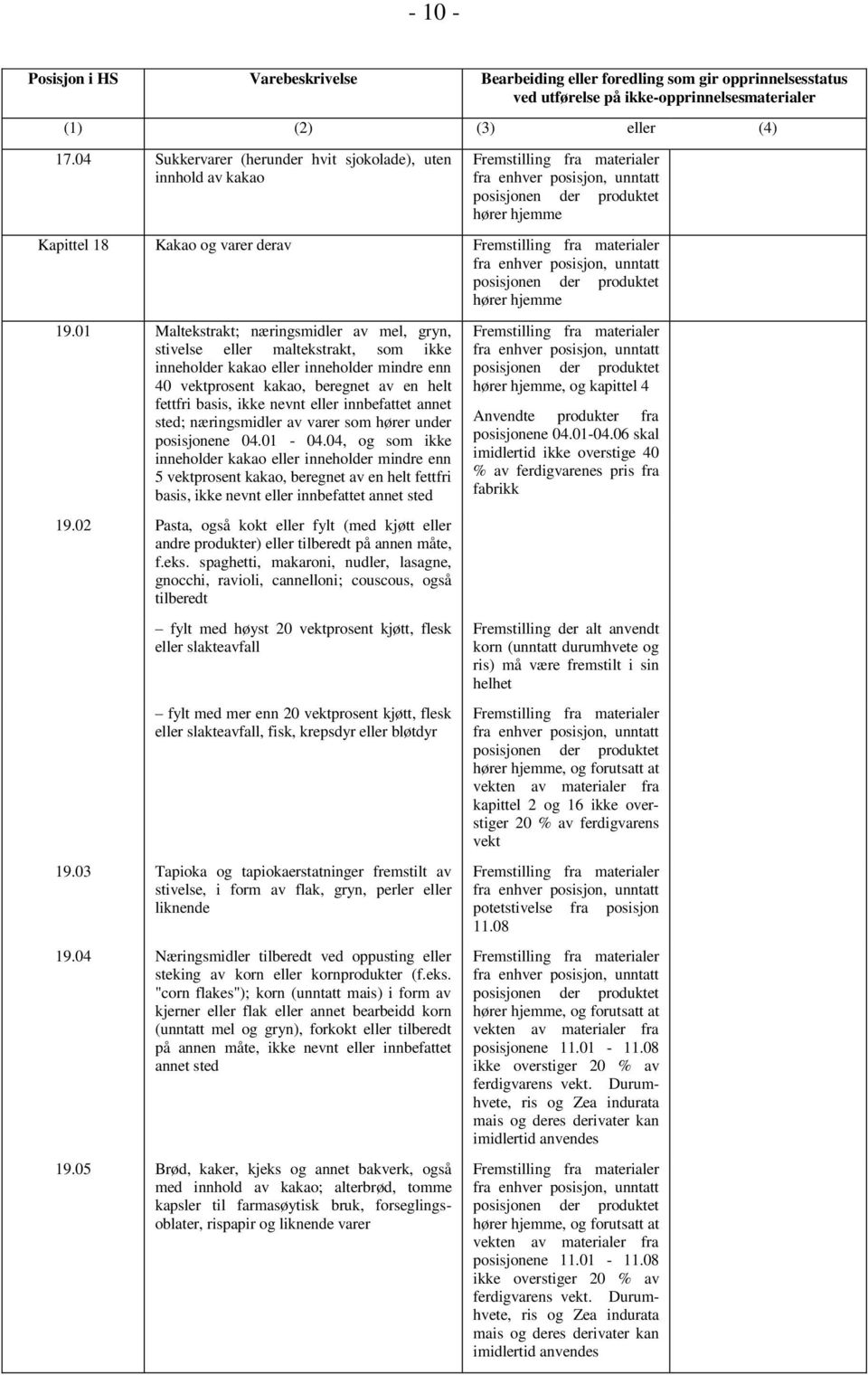 01 Maltekstrakt; næringsmidler av mel, gryn, stivelse eller maltekstrakt, som ikke inneholder kakao eller inneholder mindre enn 40 vektprosent kakao, beregnet av en helt fettfri basis, ikke nevnt