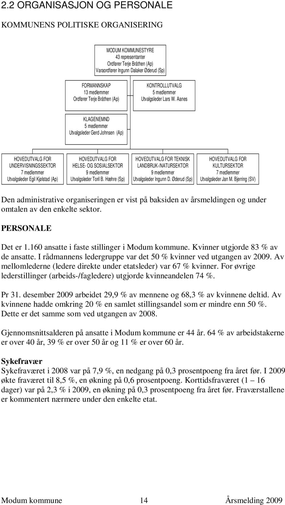 Aanes KLAGENEMND 5 medlemmer Utvalgsleder Gerd Johnsen (Ap) HOVEDUTVALG FOR UNDERVISNINGSSEKTOR 7 medlemmer Utvalgsleder Egil Kjølstad (Ap) HOVEDUTVALG FOR HELSE- OG SOSIALSEKTOR 9 medlemmer