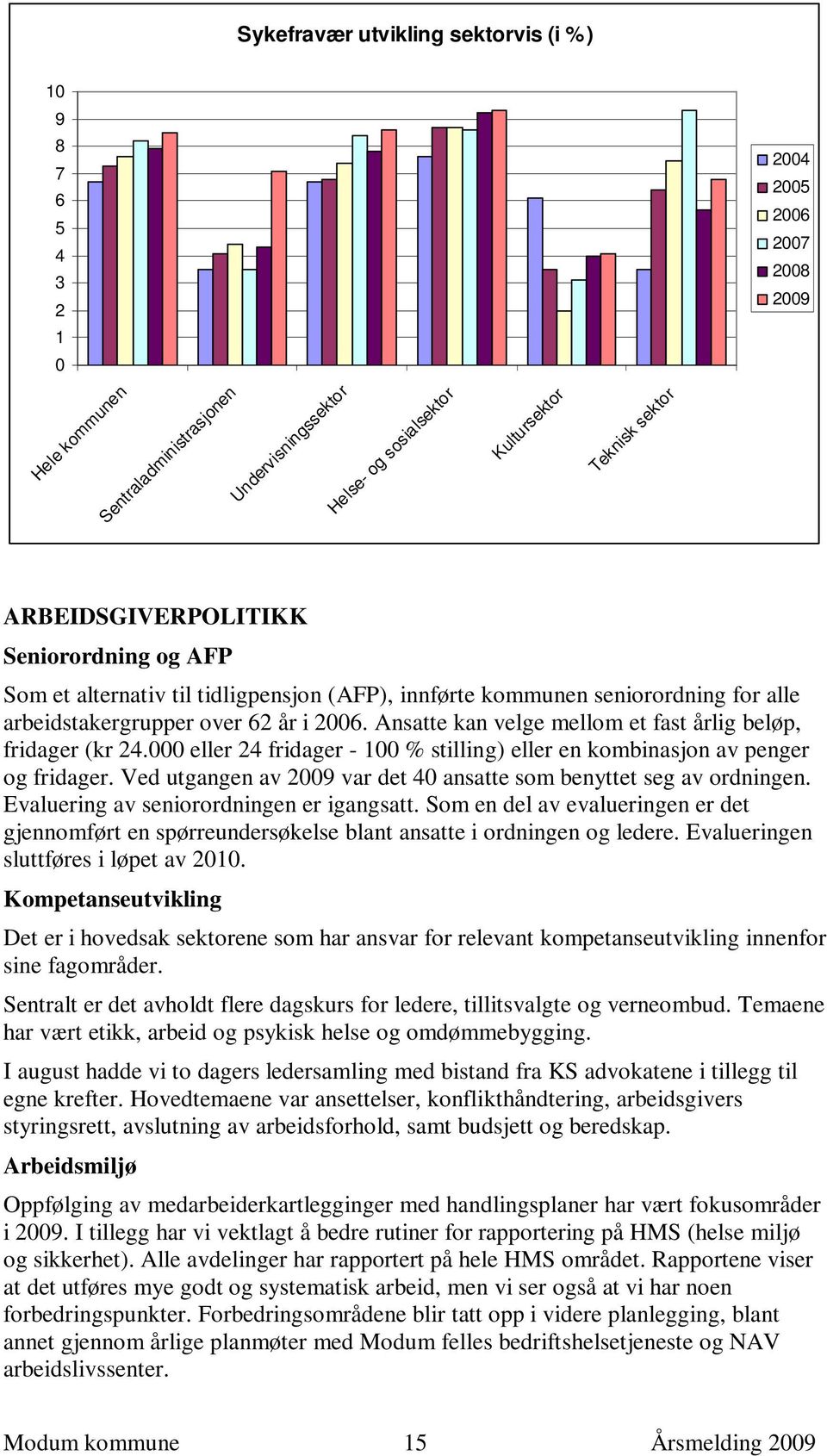 Ansatte kan velge mellom et fast årlig beløp, fridager (kr 24.000 eller 24 fridager - 100 % stilling) eller en kombinasjon av penger og fridager.