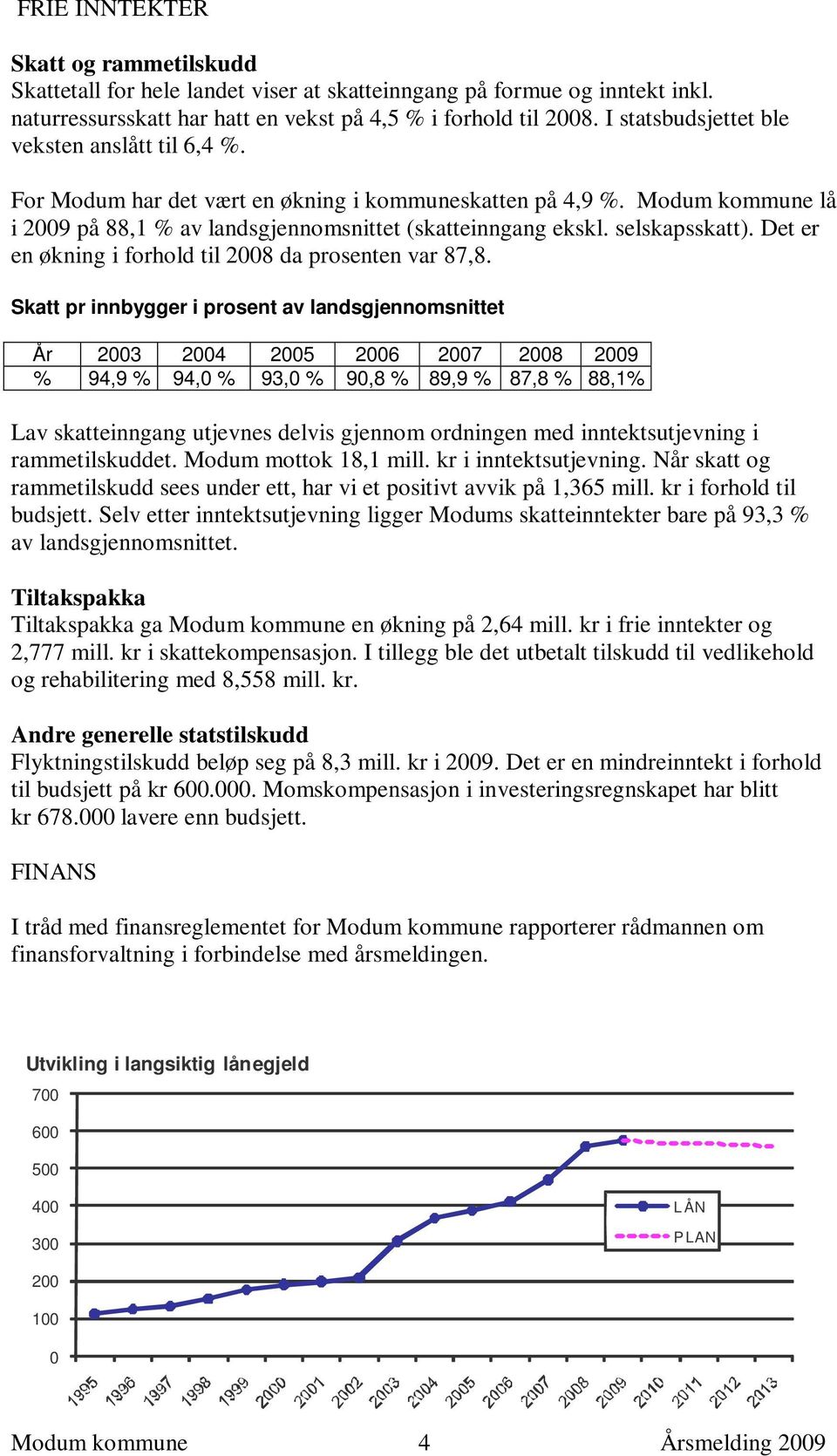 selskapsskatt). Det er en økning i forhold til 2008 da prosenten var 87,8.