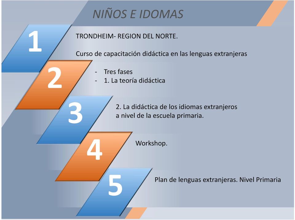 fases. La teoría didáctica 3.