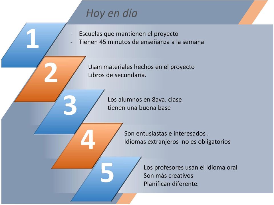 3 Los alumnos en 8ava. clase tienen una buena base 4 Son entusiastas e interesados.