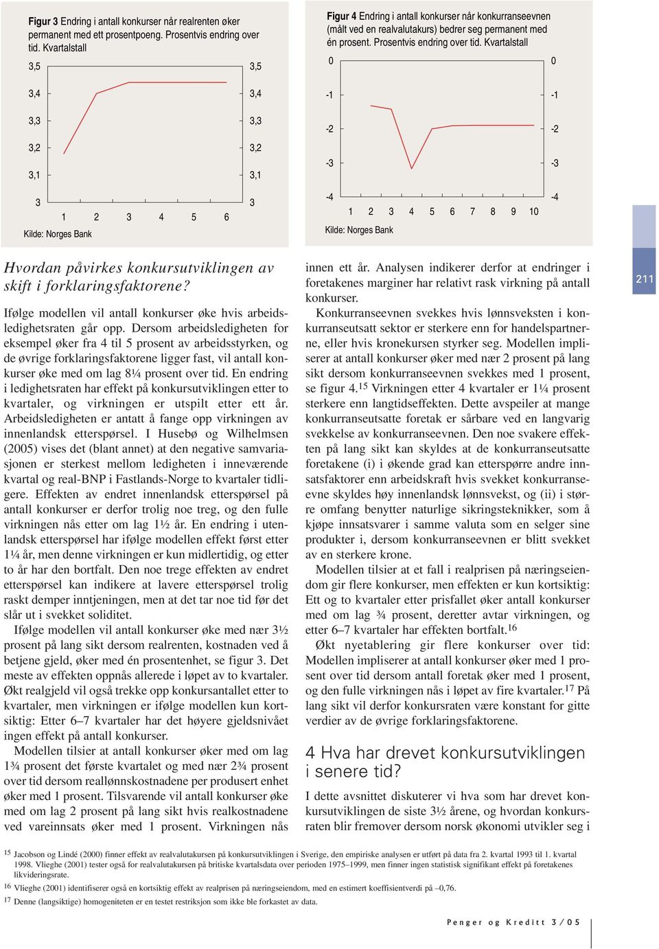 Kvartalstall 3,4 3,4-1 -1 3,3 3,3-2 -2 3,2 3,2 3,1 3,1-3 -3 3 1 2 3 4 5 6 Kilde: Norges Bank 3-4 1 2 3 4 5 6 7 8 9 1 Kilde: Norges Bank -4 Hvordan påvirkes konkursutviklingen av skift i