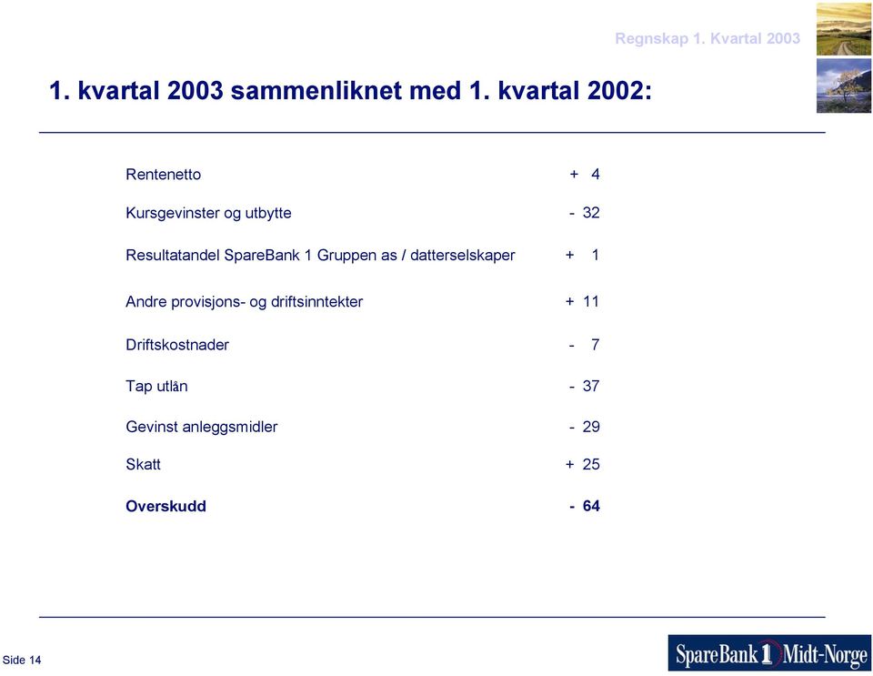 Gruppen as / datterselskaper + 4-32 + 1 Andre provisjons- og driftsinntekter