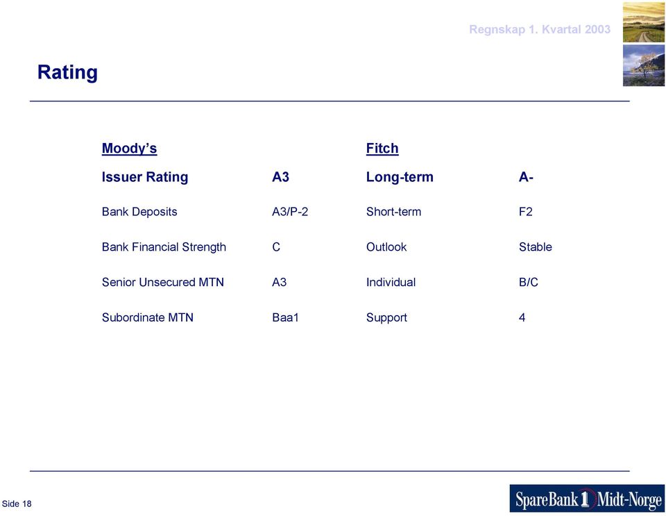 Strength C Outlook Stable Senior Unsecured MTN A3