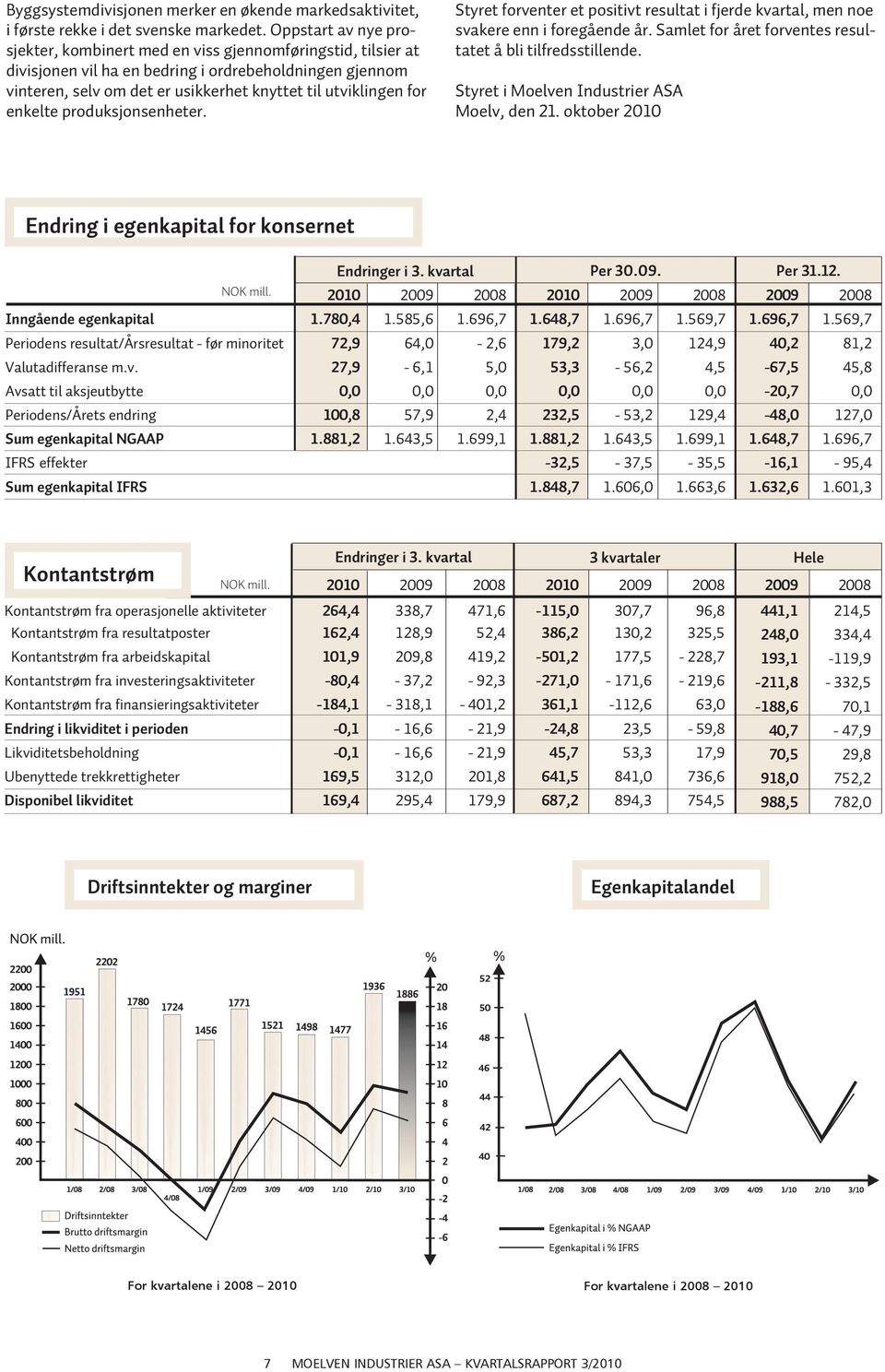 for enkelte produksjonsenheter. Styret forventer et positivt resultat i fjerde kvartal, men noe svakere enn i foregående år. Samlet for året forventes resultatet å bli tilfredsstillende.