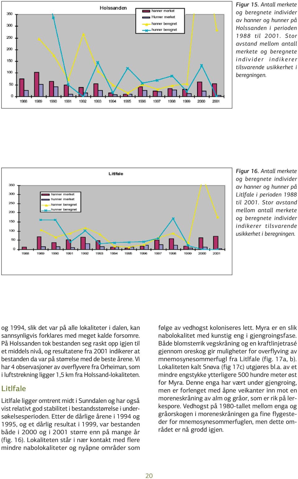 Antall merkete og beregnete individer av hanner og hunner på Litlfale i perioden 1988 til 2001.