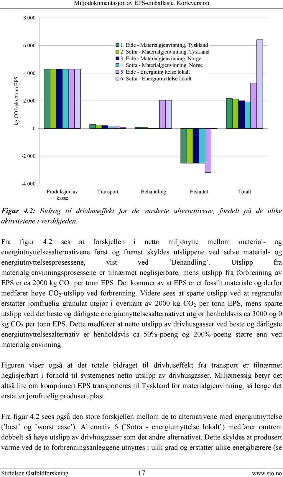 2: Bidrag til drivhuseffekt for de vurderte alternativene, fordelt på de ulike aktivitetene i verdikjeden. Fra figur 4.