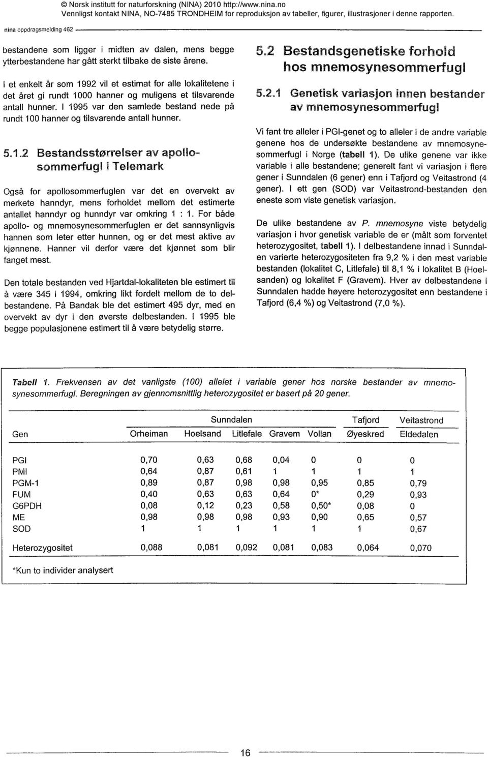 I 1995 var den samlede bestand nede på rundt 100 hanner og tilsvarende antall hunner. 5.1.2 Bestandsstørrelser av apollosommerfugl Telemark Også for apollosommerfuglen var det en overvekt av merkete