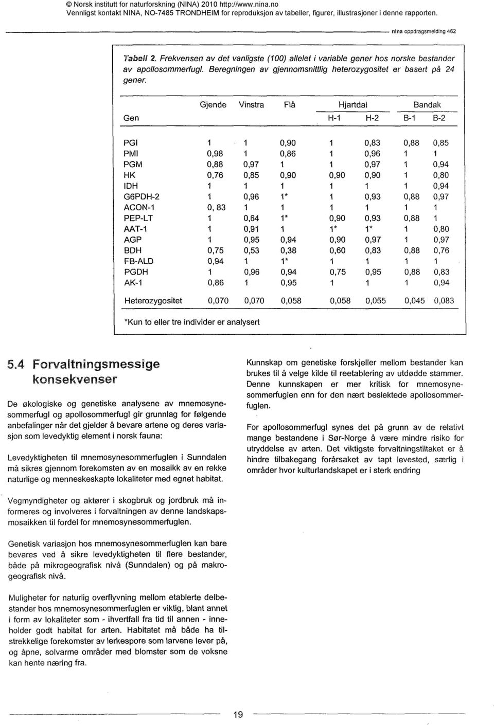 når det gjelder å bevare artene og deres variasjon som levedyktig element i norsk fauna: Levedyktigheten til mnemosynesommerfuglen i Sunndalen må sikres gjennom forekomsten av en mosaikk av en rekke