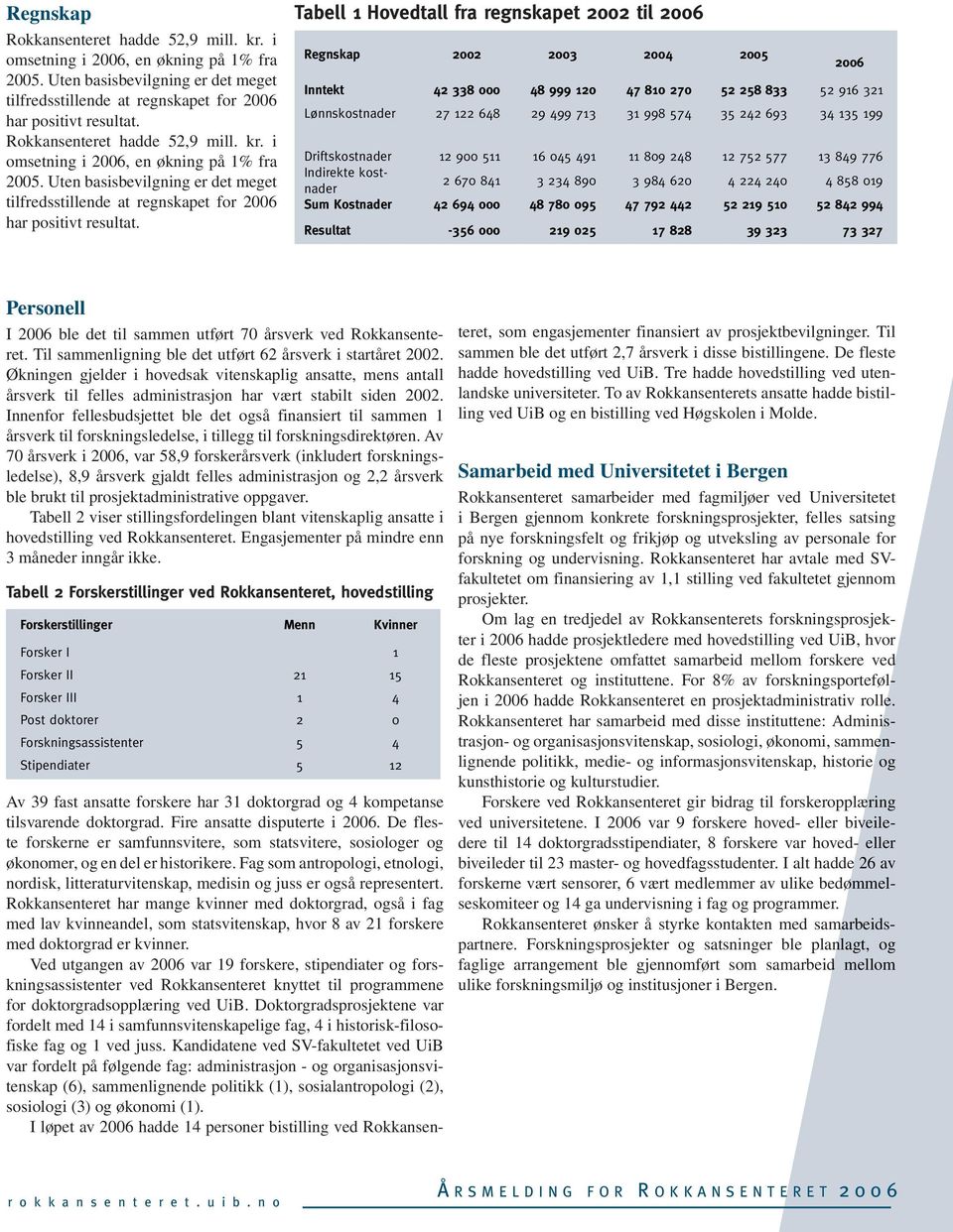Tabell 1 Hovedtall fra regnskapet 2002 til 2006 Regnskap 2002 2003 2004 2005 2006 Inntekt 42 338 000 48 999 120 47 810 270 52 258 833 52 916 321 Lønnskostnader 27 122 648 29 499 713 31 998 574 35 242