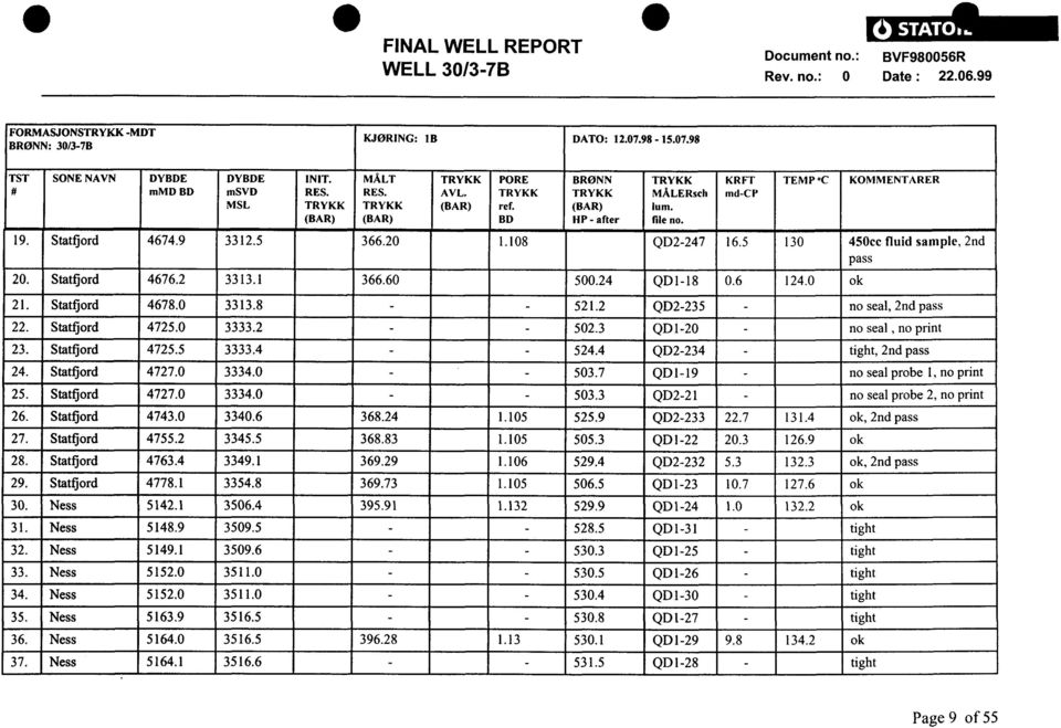 3 QD120 no seal, no print 23. 4725.5 3333.4 524.4 234, 2nd pass 24. 4727.0 3334.0 503.7 QD119 no seal probe 1, no print 25. 4727.0 3334.0 503.3 21 no seal probe 2, no print 26. 4743.0 3340.6 368.24 1.