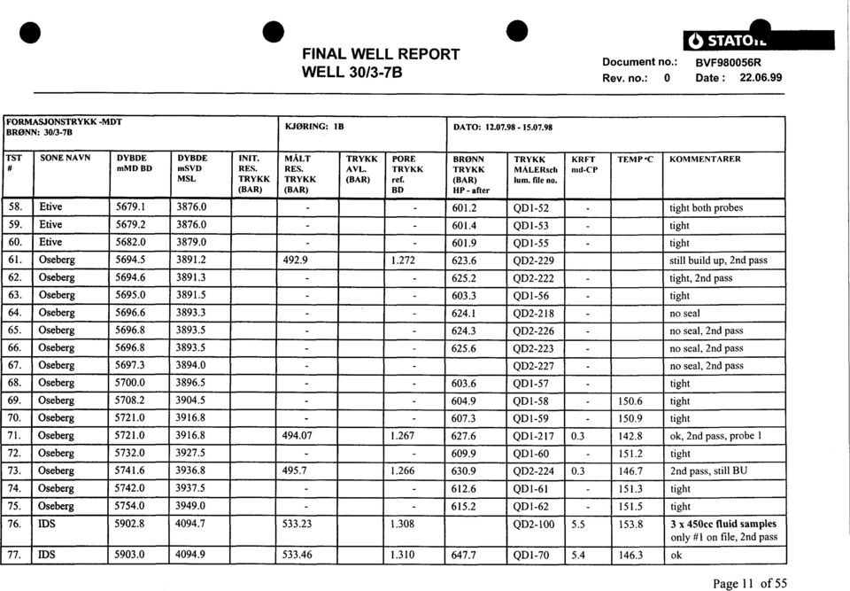 6 229 still build up, 2nd pass 62. 5694.6 3891.3 625.2 222, 2nd pass 63. 5695.0 3891.5 603.3 QD156 64. 5696.6 3893.3 624.1 218 no seal 65. 5696.8 3893.5 624.3 226 66. 5696.8 3893.5 625.6 223 67. 5697.