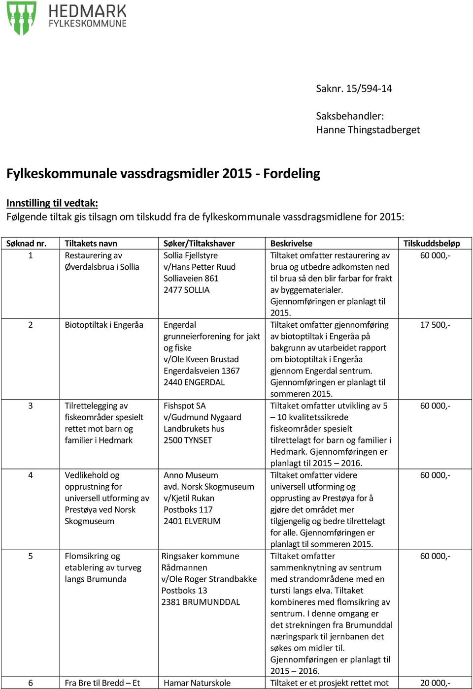 for 2015: Søknad nr.