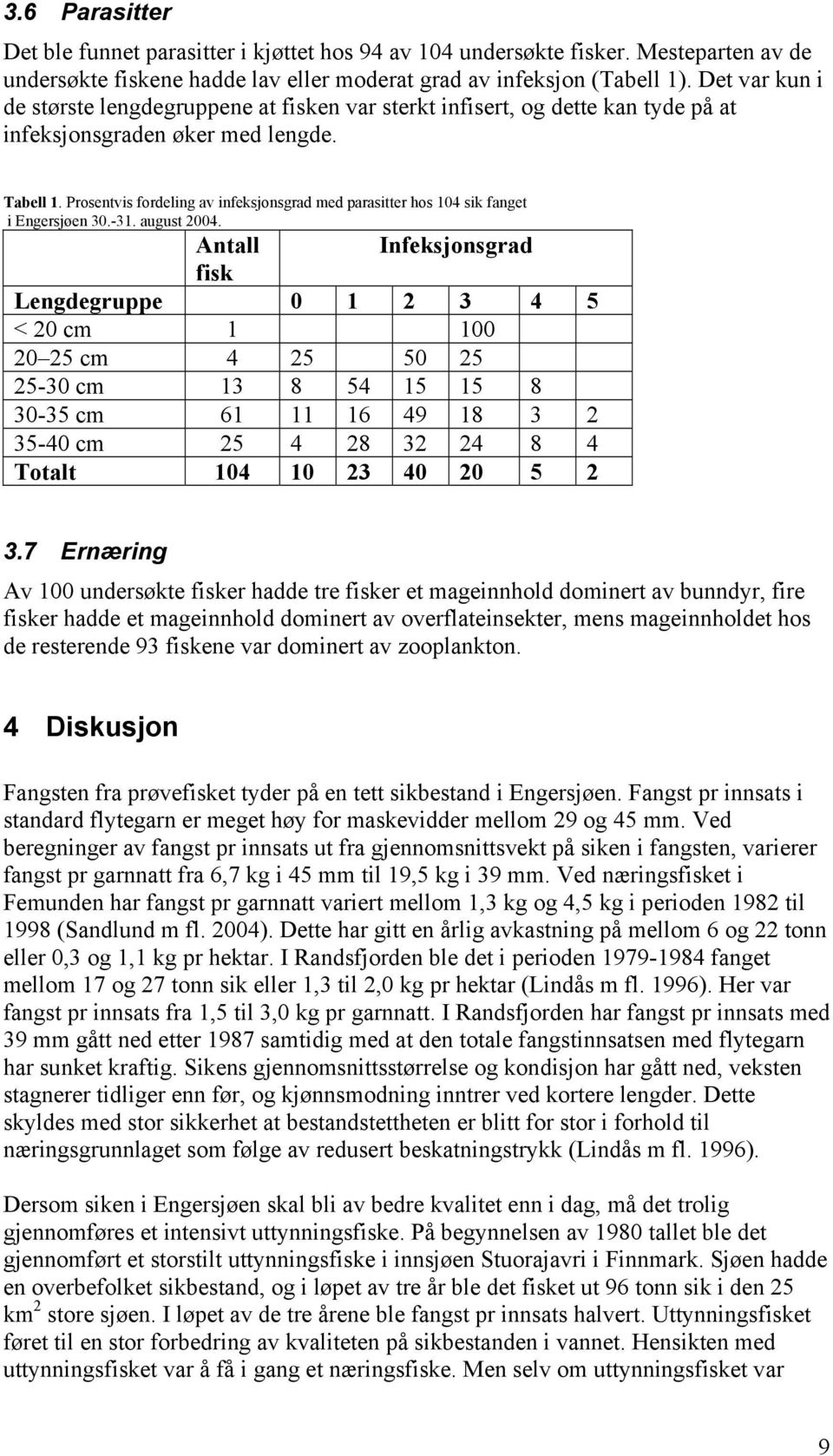 Prosentvis fordeling av infeksjonsgrad med parasitter hos 104 sik fanget i Engersjøen 30.-31. august 2004.