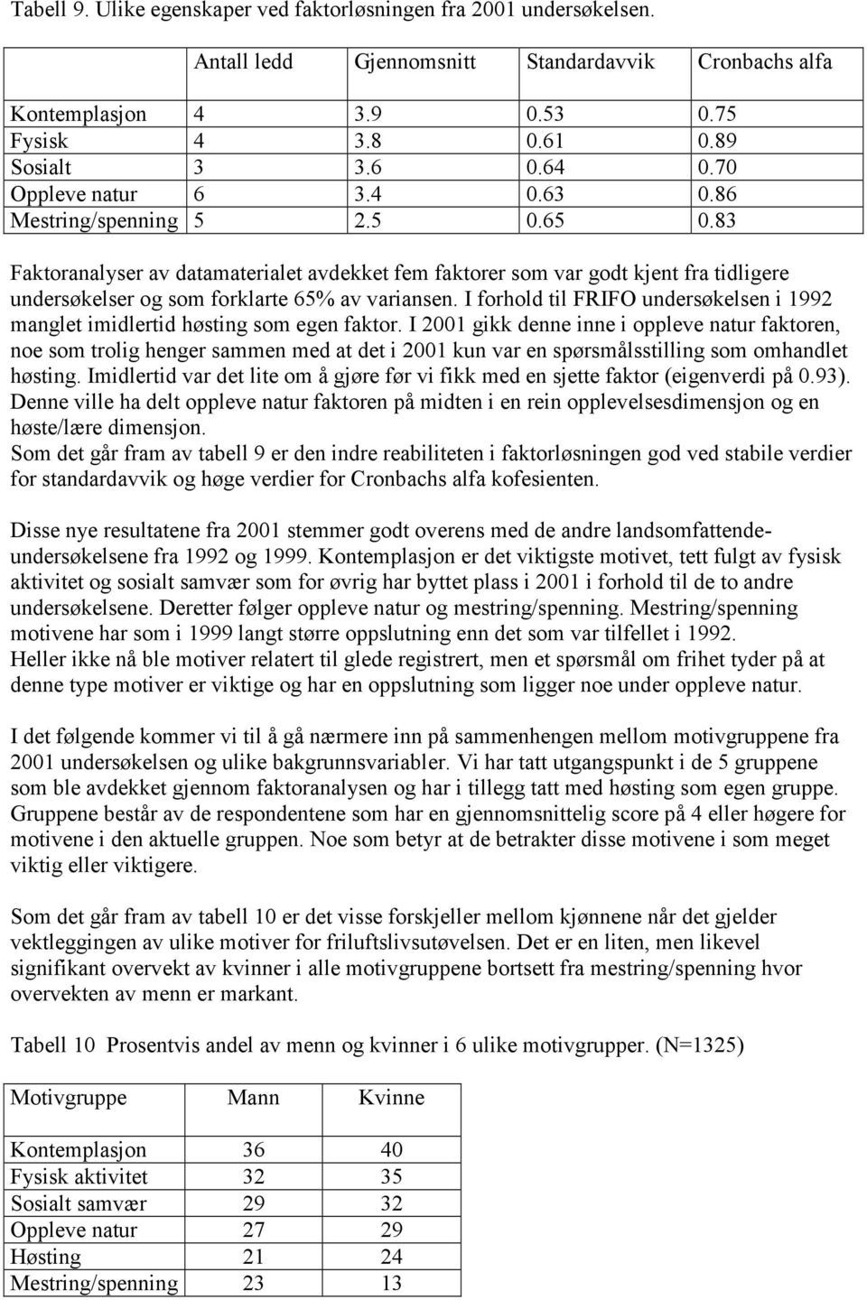 83 Faktoranalyser av datamaterialet avdekket fem faktorer som var godt kjent fra tidligere undersøkelser og som forklarte 65% av variansen.