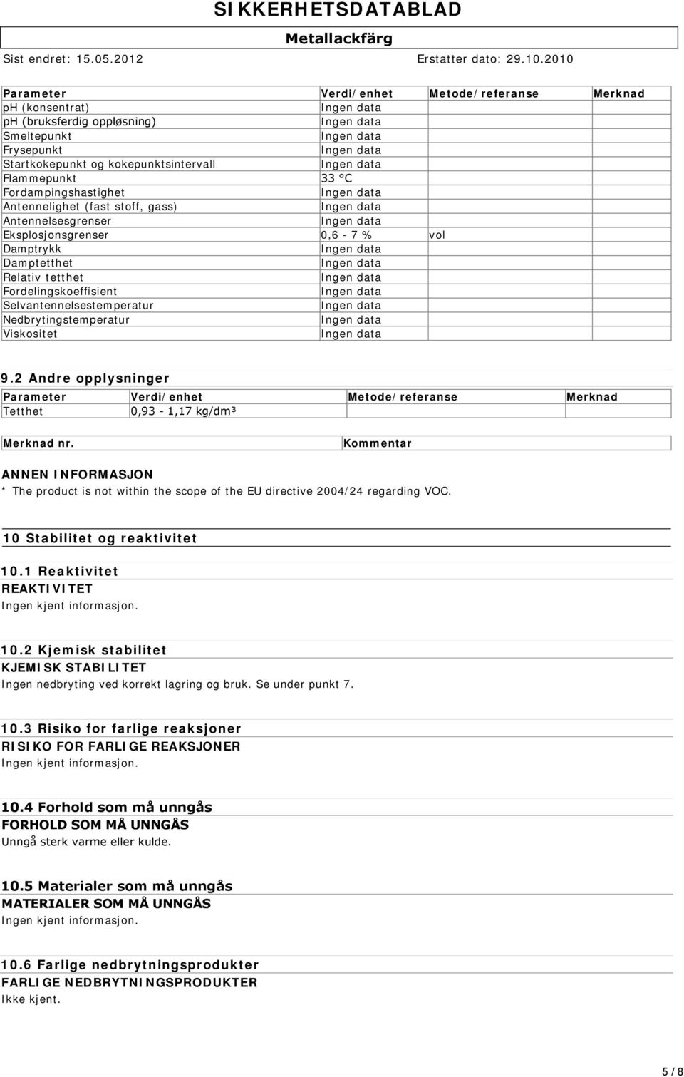 Viskositet 9.2 Andre opplysninger Parameter Verdi/enhet Metode/referanse Merknad Tetthet 0,93 1,17 kg/dm³ Merknad nr.