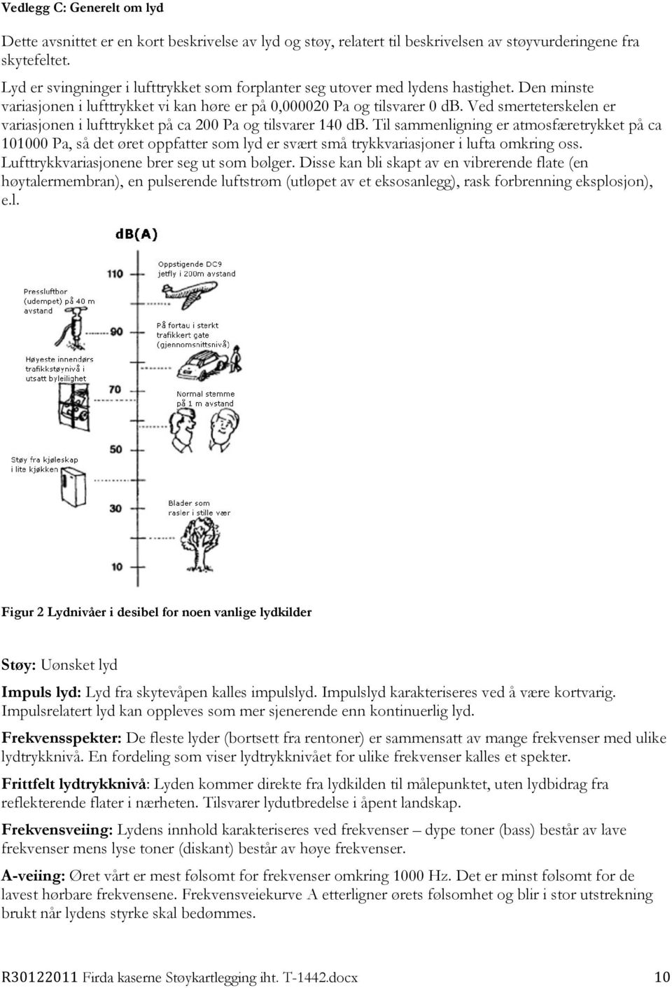 Ved smerteterskelen er variasjonen i lufttrykket på ca 200 Pa og tilsvarer 140 db.