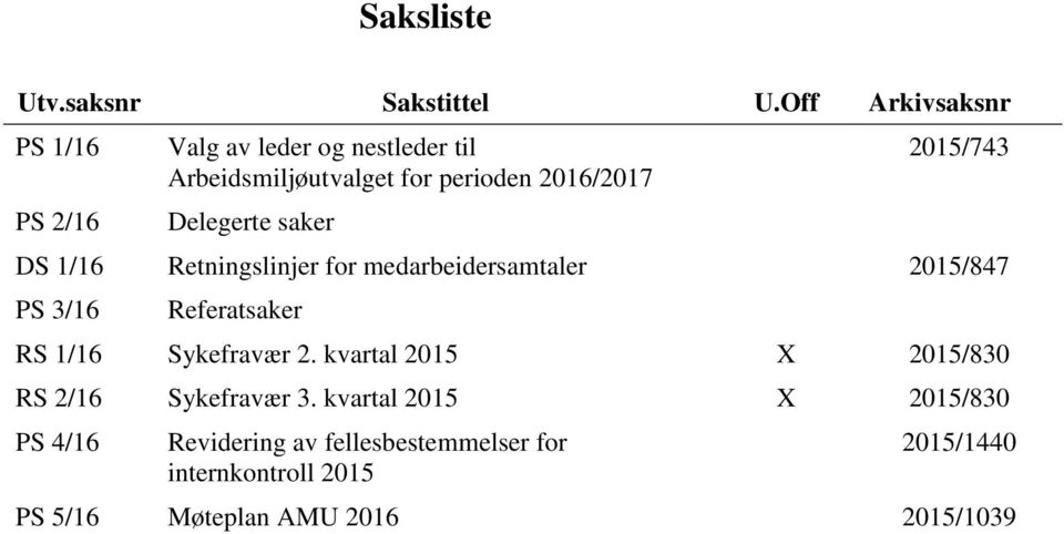 Delegerte saker 2015/743 DS 1/16 Retningslinjer for medarbeidersamtaler 2015/847 PS 3/16 Referatsaker RS 1/16