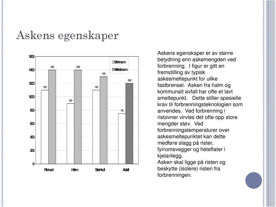 Asken fra halm og kommunalt avfall har ofte et lavt smeltepunkt. Dette stiller spesielle krav til forbrenningsteknologien som anvendes.