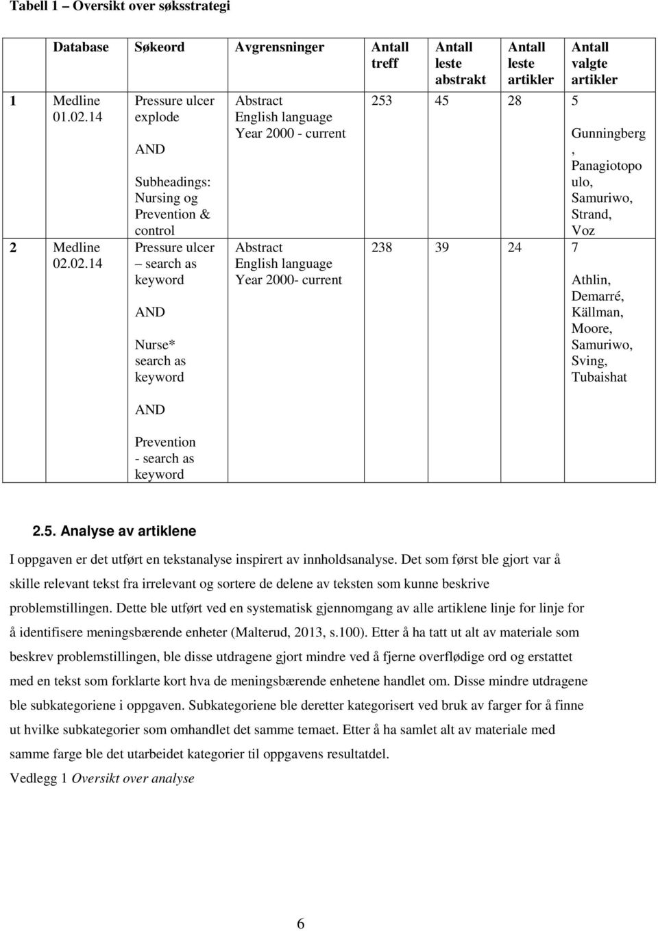 02.14 Pressure ulcer explode AND Subheadings: Nursing og Prevention & control Pressure ulcer search as keyword AND Nurse* search as keyword AND Prevention - search as keyword Abstract English