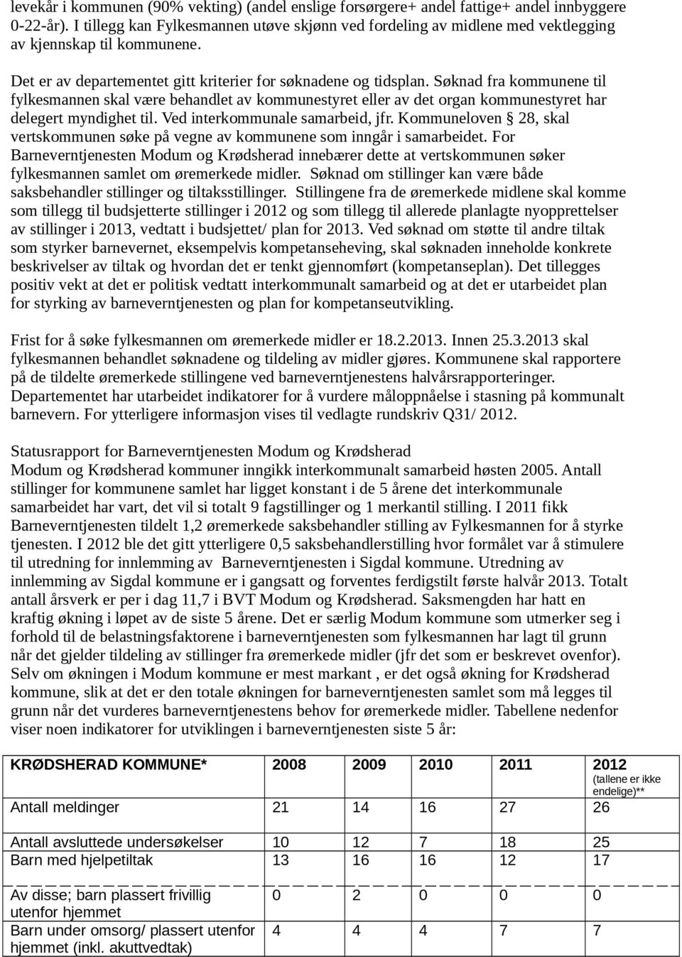 Søknad fra kommunene til fylkesmannen skal være behandlet av kommunestyret eller av det organ kommunestyret har delegert myndighet til. Ved interkommunale samarbeid, jfr.