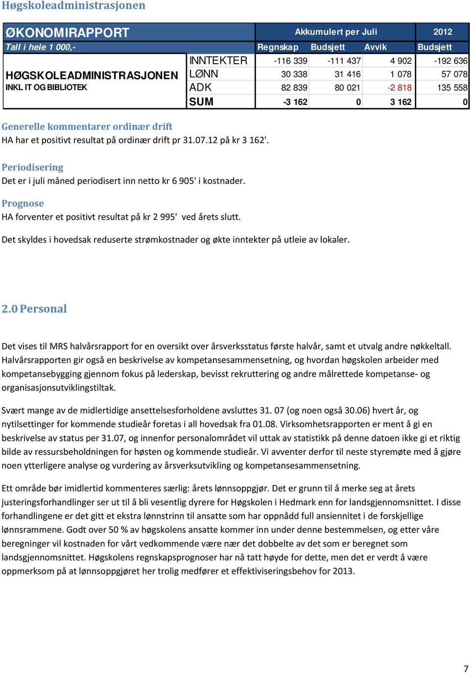 HA forventer et positivt resultat på kr 2 995' ved årets slutt. Det skyldes i hovedsak reduserte strømkostnader og økte inntekter på utleie av lokaler. 2.0 Personal Det vises til MRS halvårsrapport for en oversikt over årsverksstatus første halvår, samt et utvalg andre nøkkeltall.